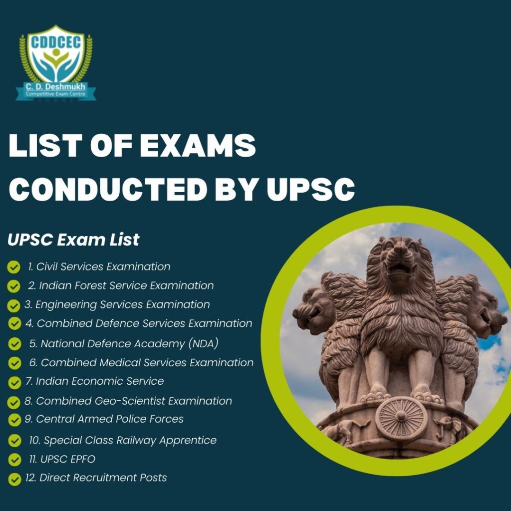 Exams Conducted by UPSC